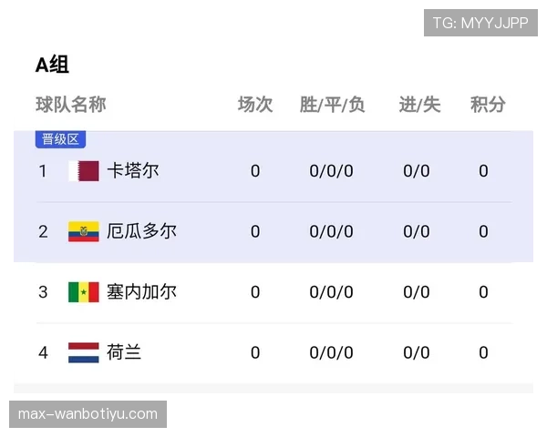 2026世界杯三支东道主如何分配种子席位