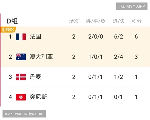世界杯D组最终出线球队预测