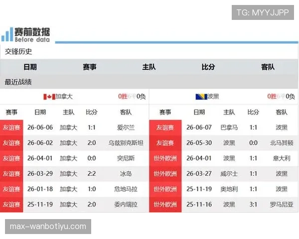 加拿大队冲击晋级必须击败波黑吗